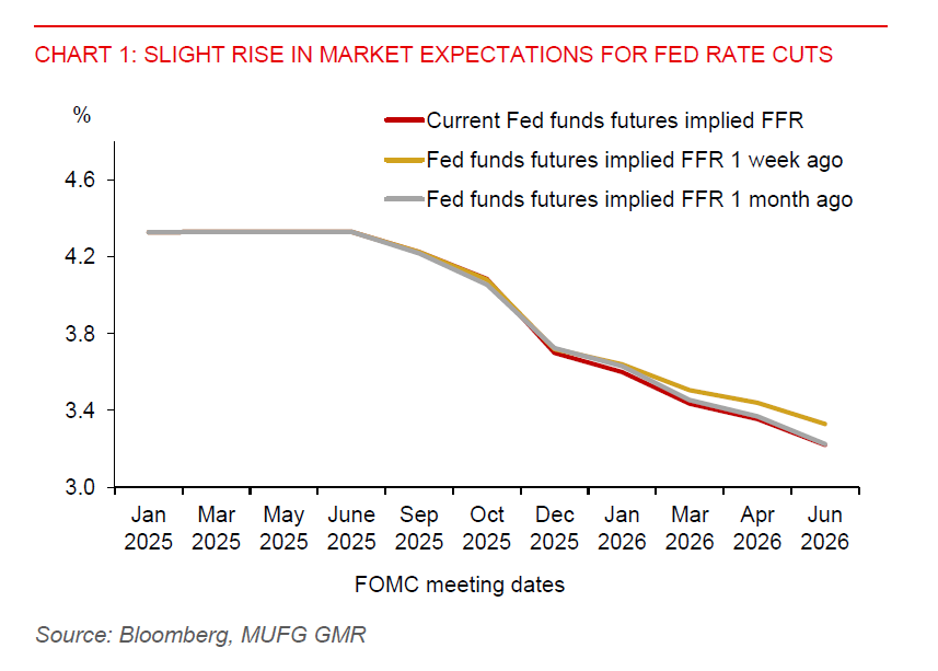 2025 10 15 Asia FX Talk Fed Pricing