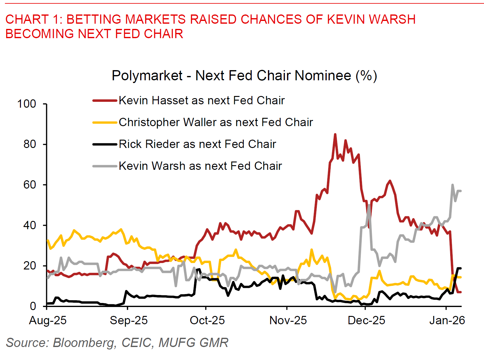 2026 01 19 Asia FX Talk Chart 1