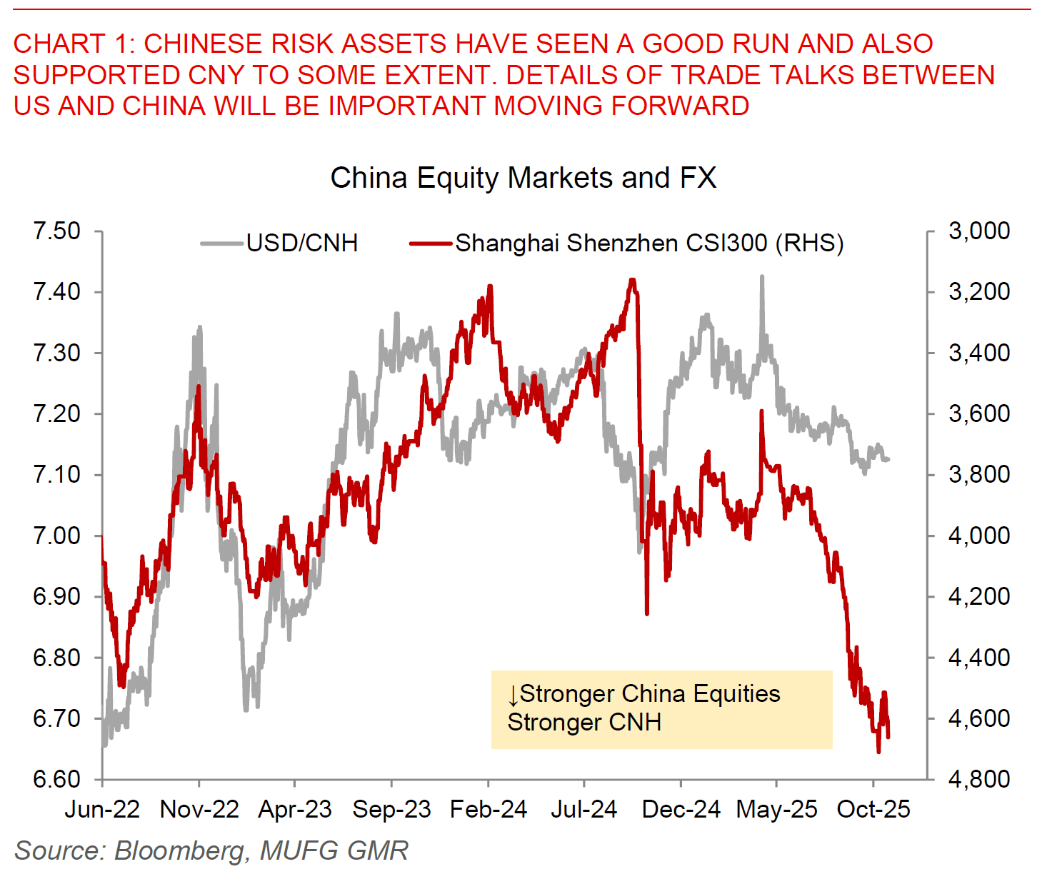 2025 10 27 Asia FX Talk Chart 1