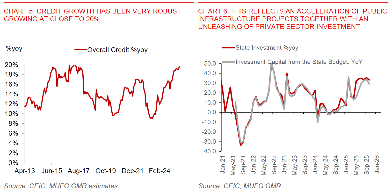 2025 12 11 VN Modest Overheating Chart 5 And 6