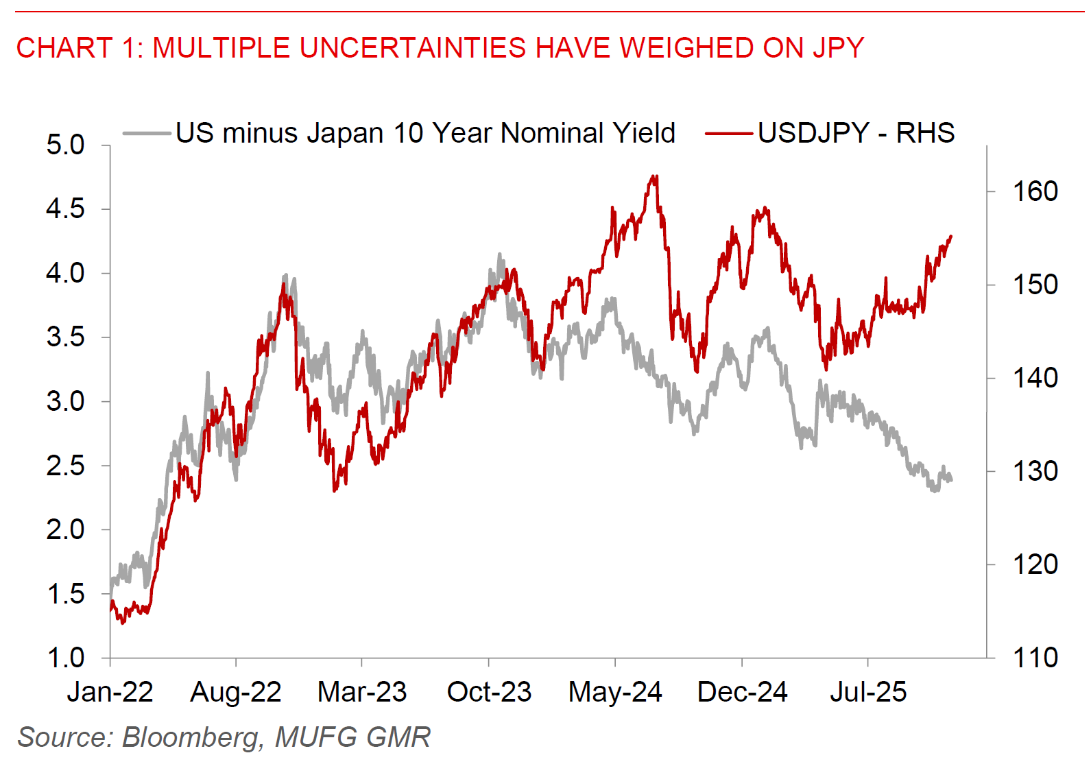 2025 11 18 Asia FX Talk Chart 1