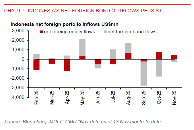2025 11 14 Asia FX Talk Idr