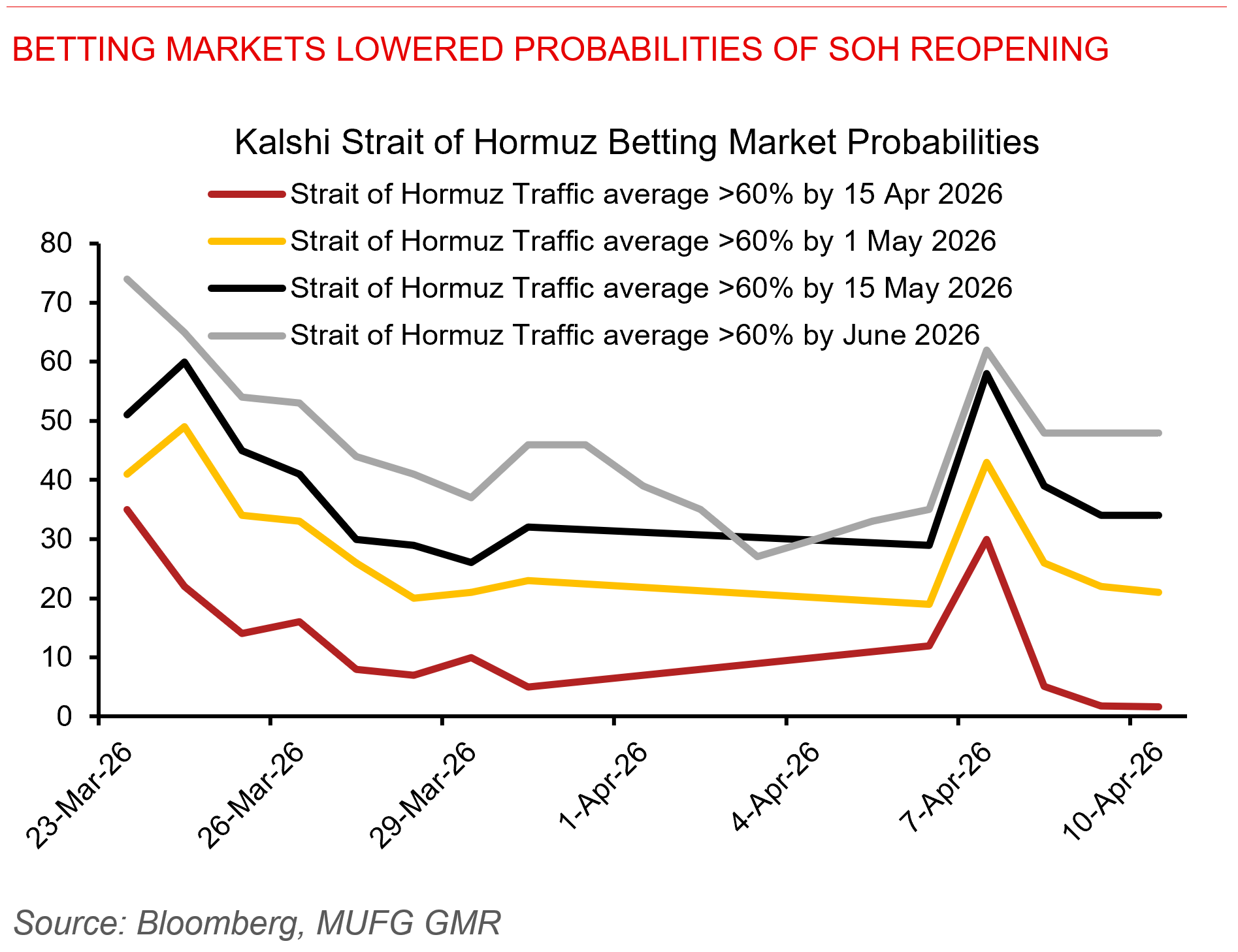 2026 04 10 Asia Fx Weekly Chart 1