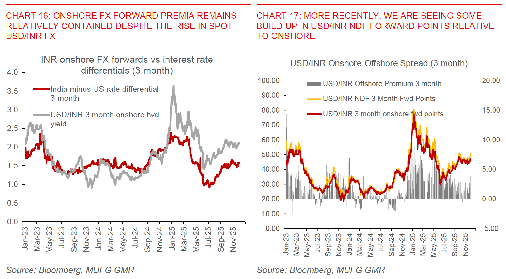 2025 12 02 Indiapulse What Ails INR Chart 16 And 17