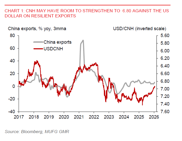2026 02 04 Asia FX Talk USDCNH