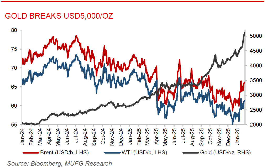 ME Daily 26 Jan 2026