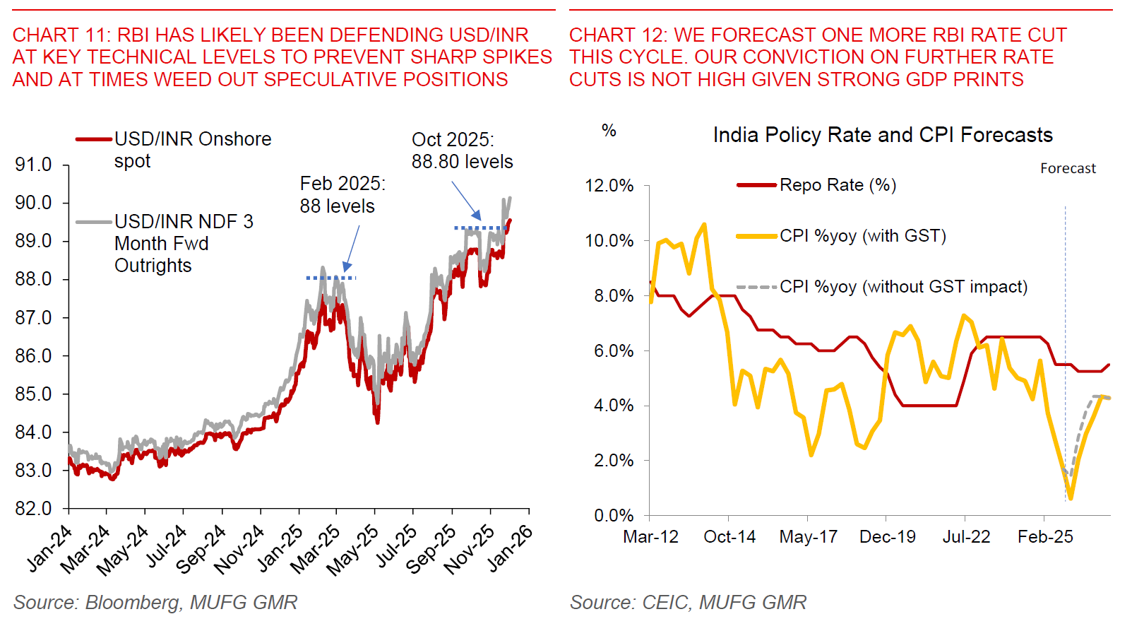 2025 12 02 Indiapulse What Ails INR Chart 11 And 12