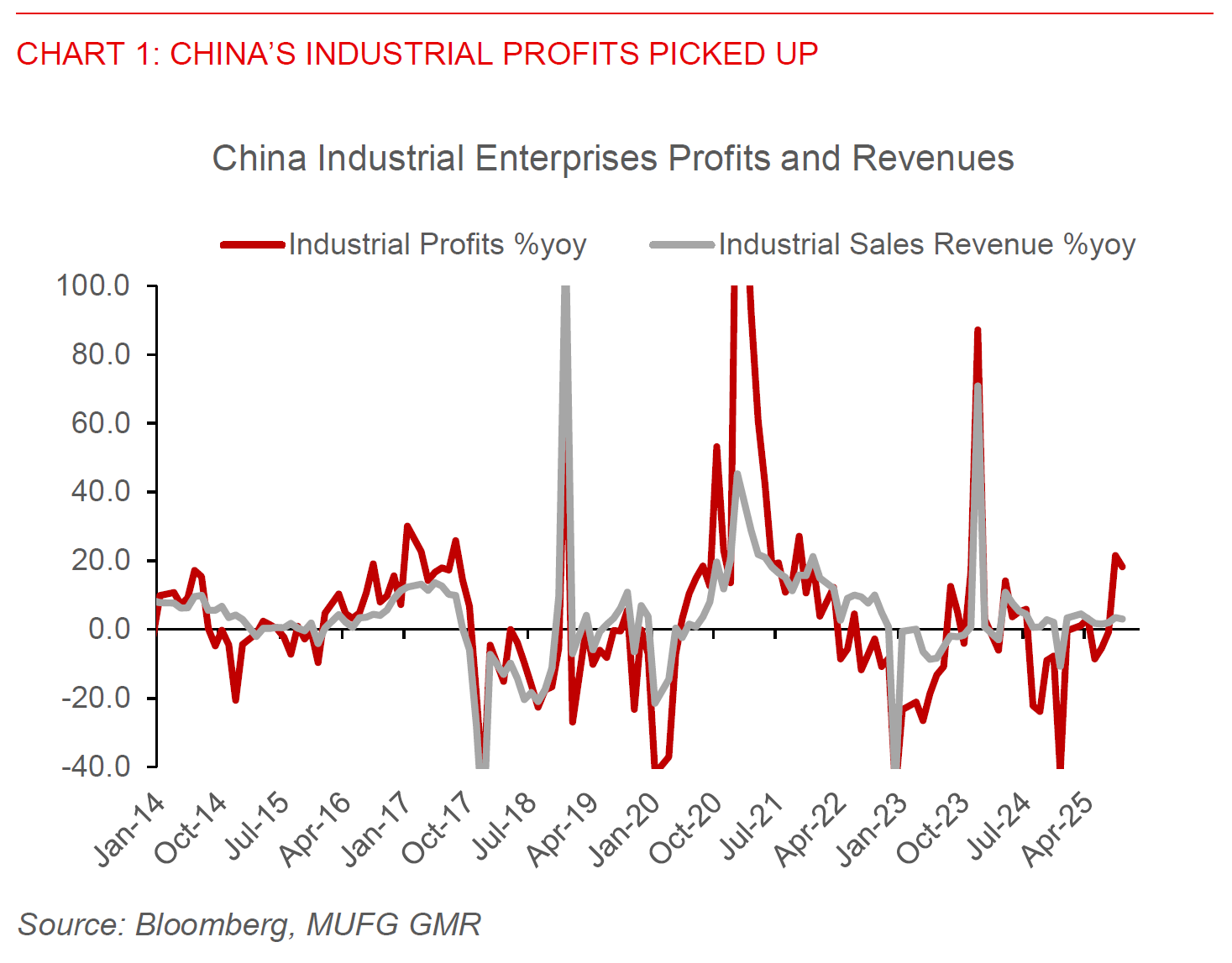 2025 10 28 Asia FX Talk Chart 1