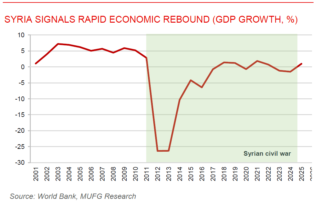 ME Daily 08 Dec 2025