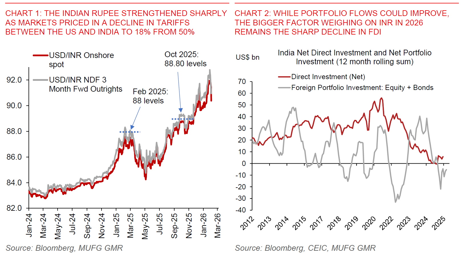 2026 02 03 India Tariffs Chart 1 And 2