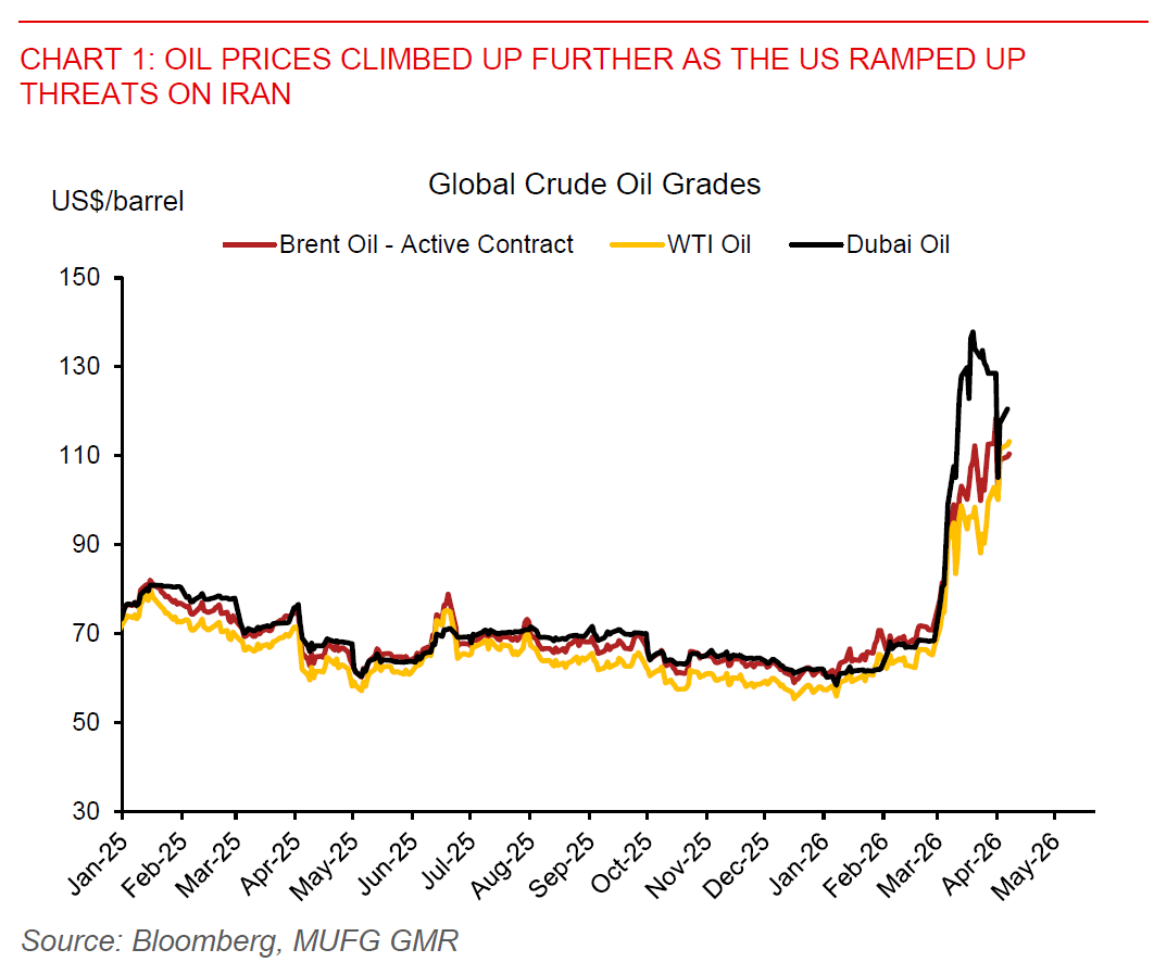 2026 04 07 Asia FX Talk Chart 1