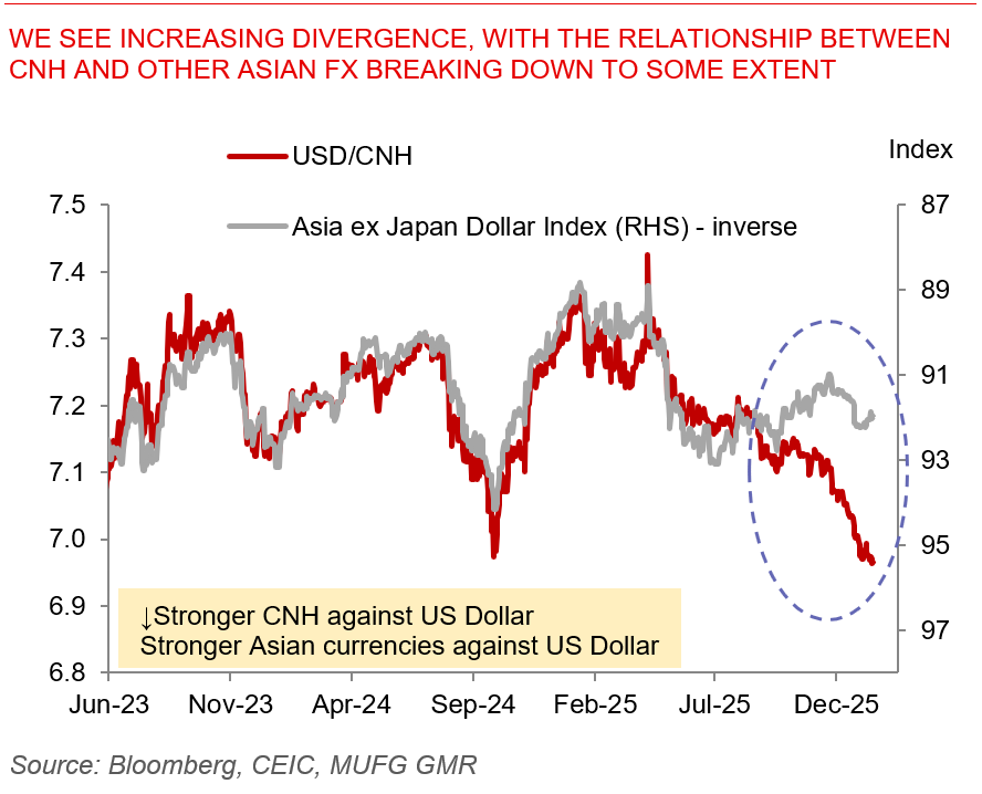 260116 Asia FX Weekly Chart 1