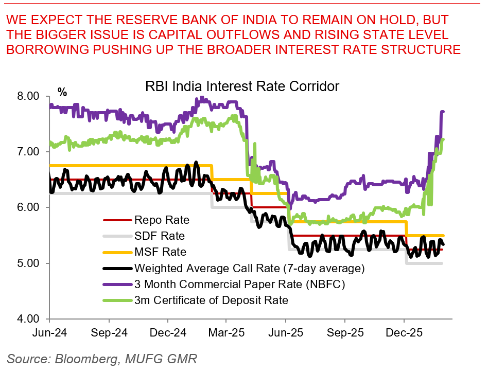 2026 01 30 Asia FX Weekly Chart 1