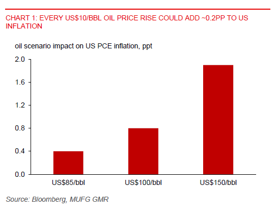 2026 03 13 Asia FX Talk Oil Shock US PCE