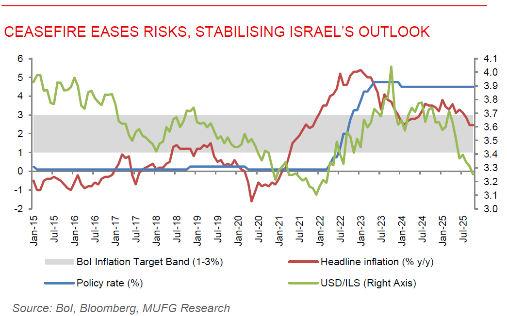 ME Daily 10 Nov 2025