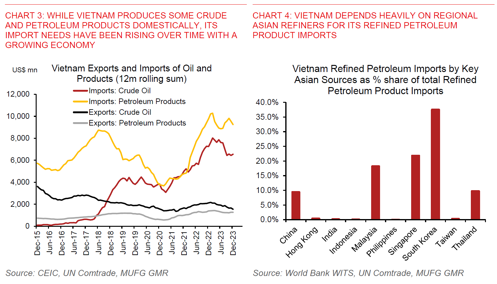 2026 03 18 Vietnam Strait Of Hormuz Chart 3 And 4