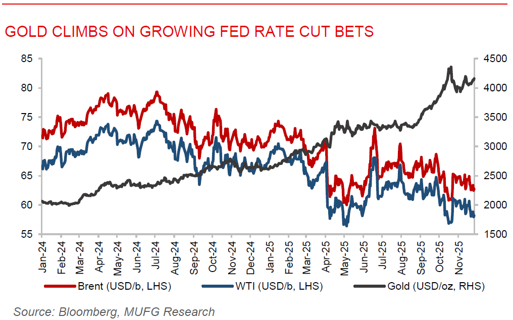 ME Daily 26 Nov 2025