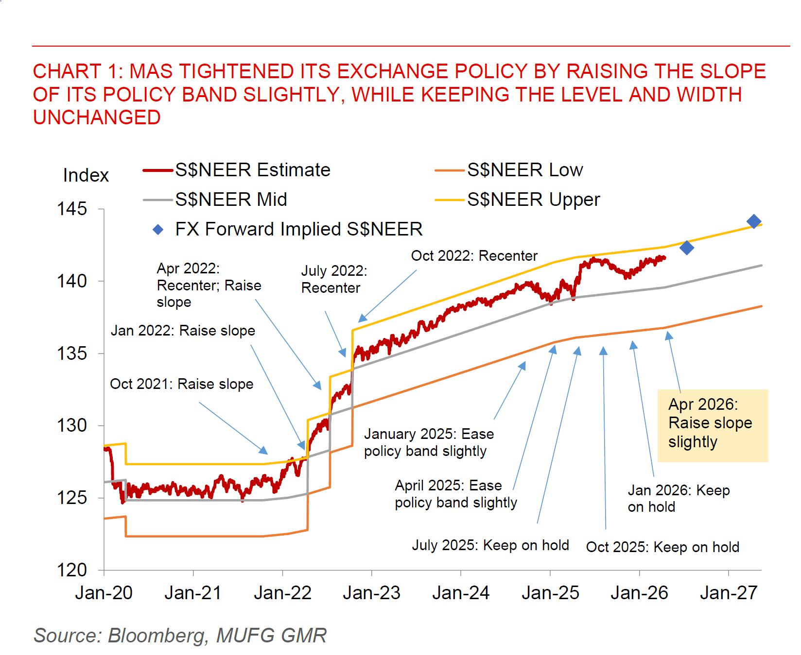 2026 04 14 Asia FX Talk Chart 1