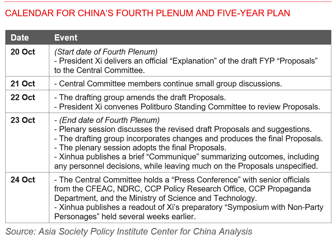 2025 10 17 Asia FX Weekly Chart 1