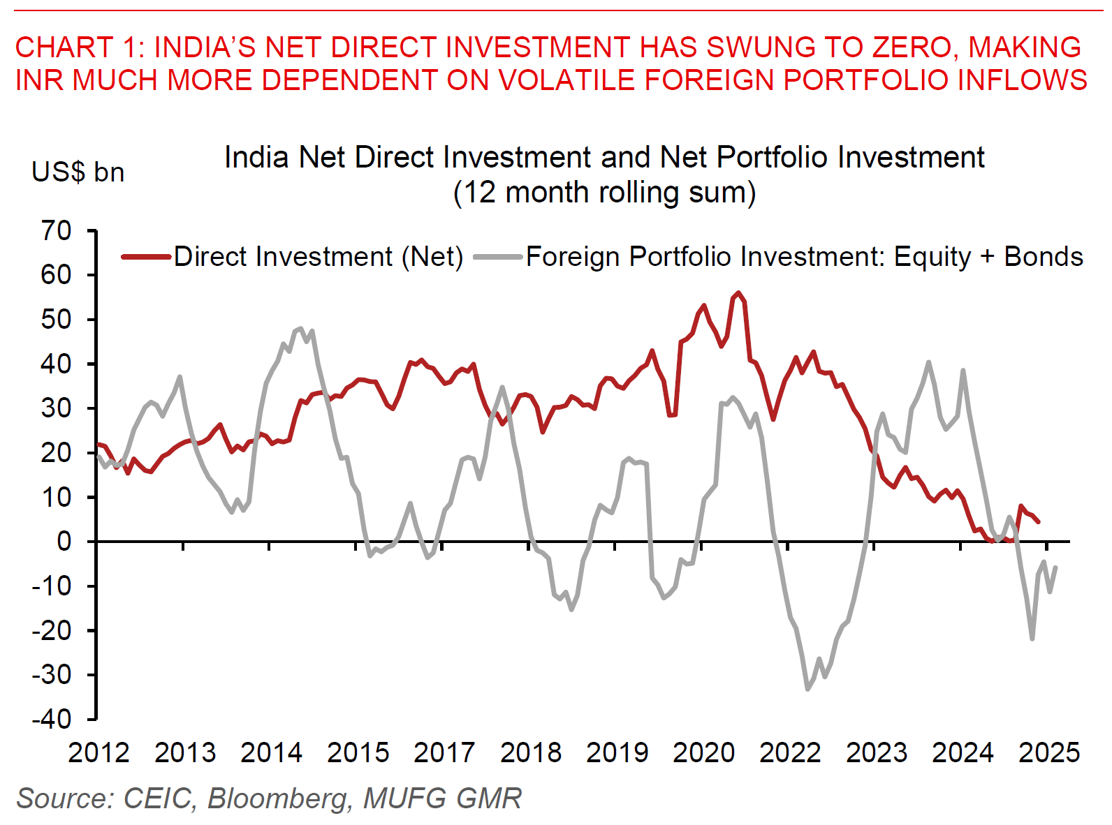 260116 India Flows Before Growth Chart 1