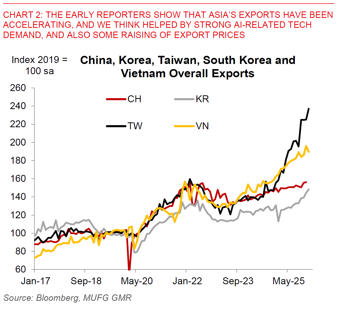 2026 02 11 Asia FX Talk Chart 2