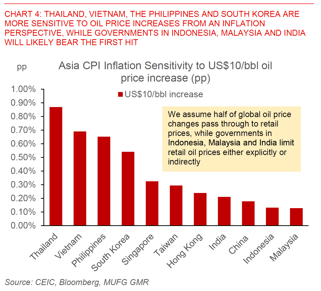 2026 03 02 Asia FX Talk Chart 4