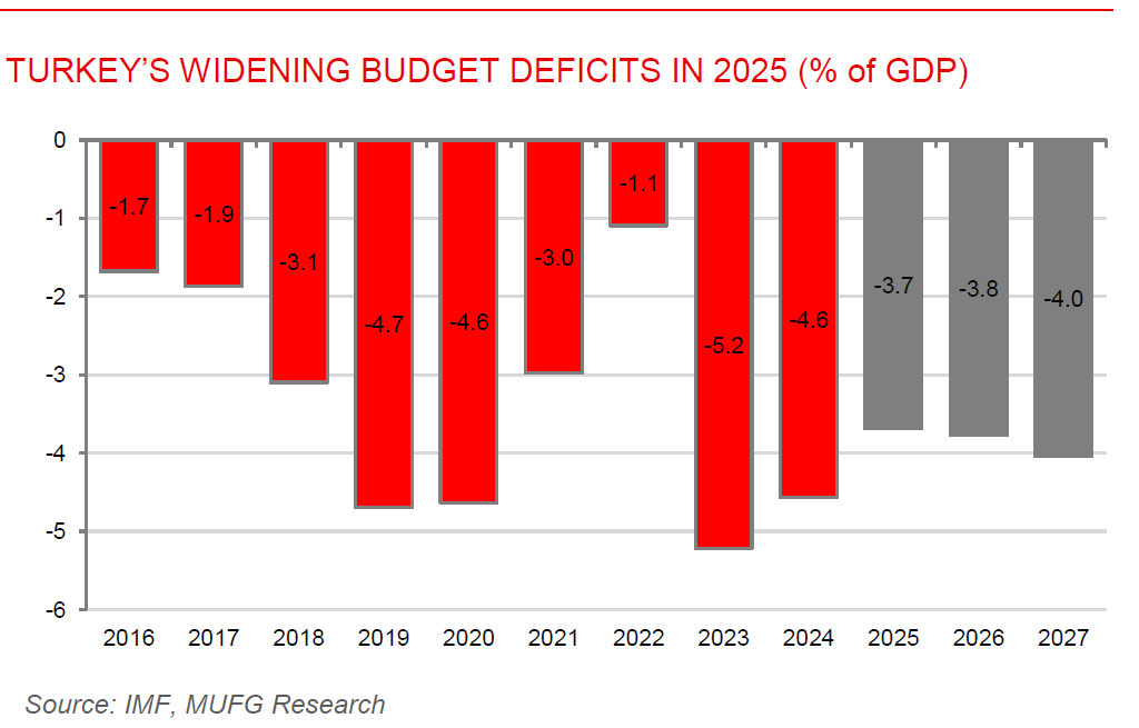 ME Daily 18 Nov 2025