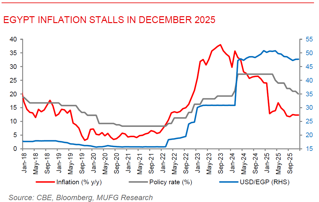 ME Daily 12 Jan 2026