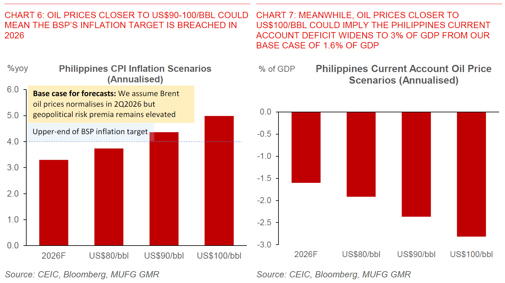 2026 03 09 Philippines Iran Conflict Chart 6 And 7