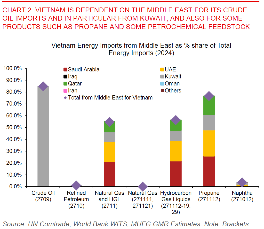 2026 03 18 Vietnam Strait Of Hormuz Chart 2