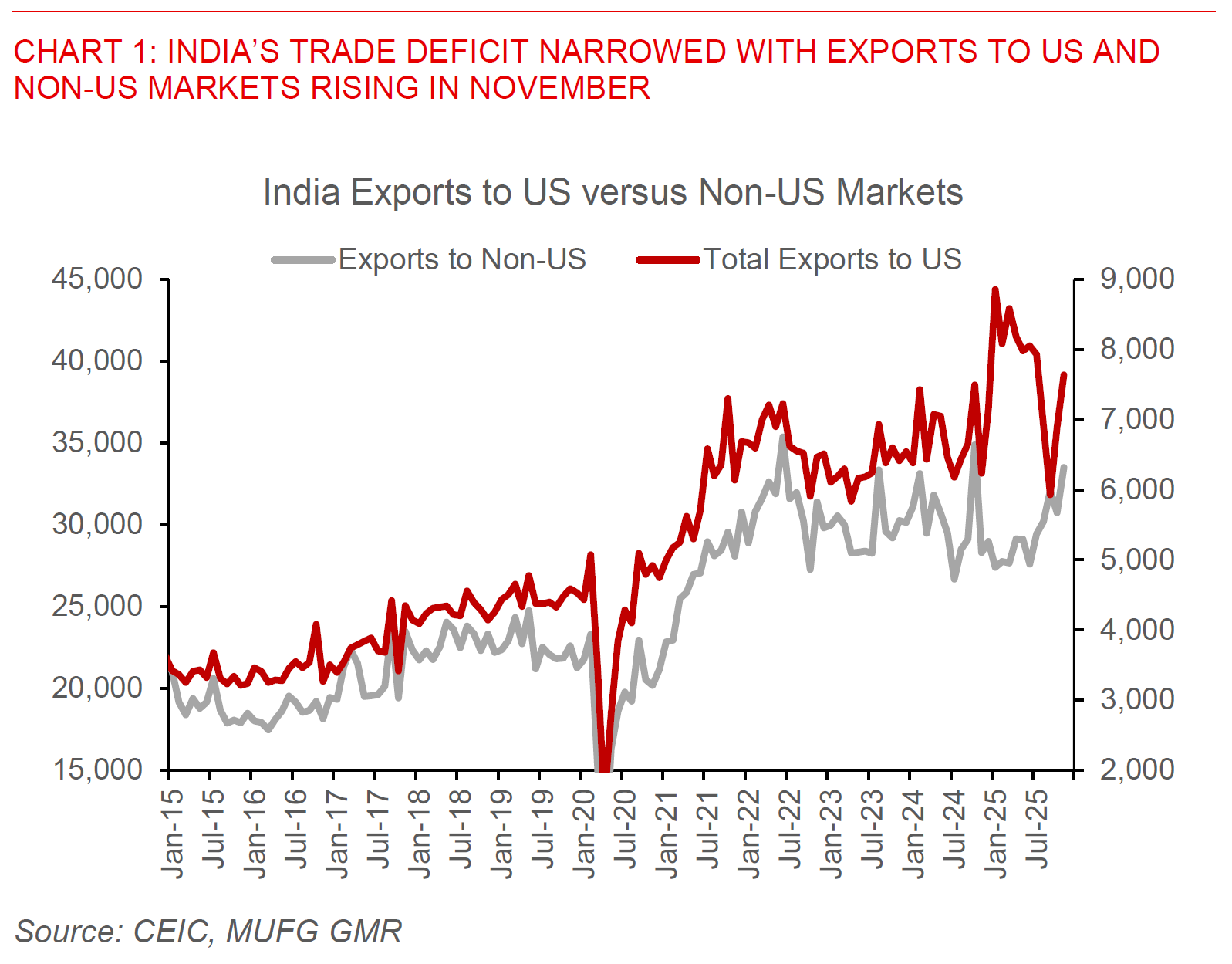 2025 12 16 Asia FX Talk Chart 1