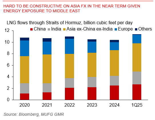 20260320 Asia FX Weekly