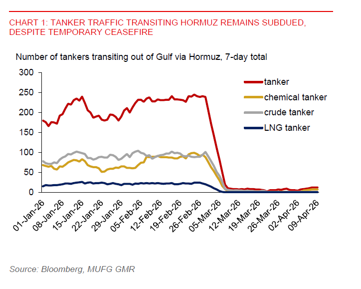 2026 04 10 Asia FX Talk Hormuz Tanker