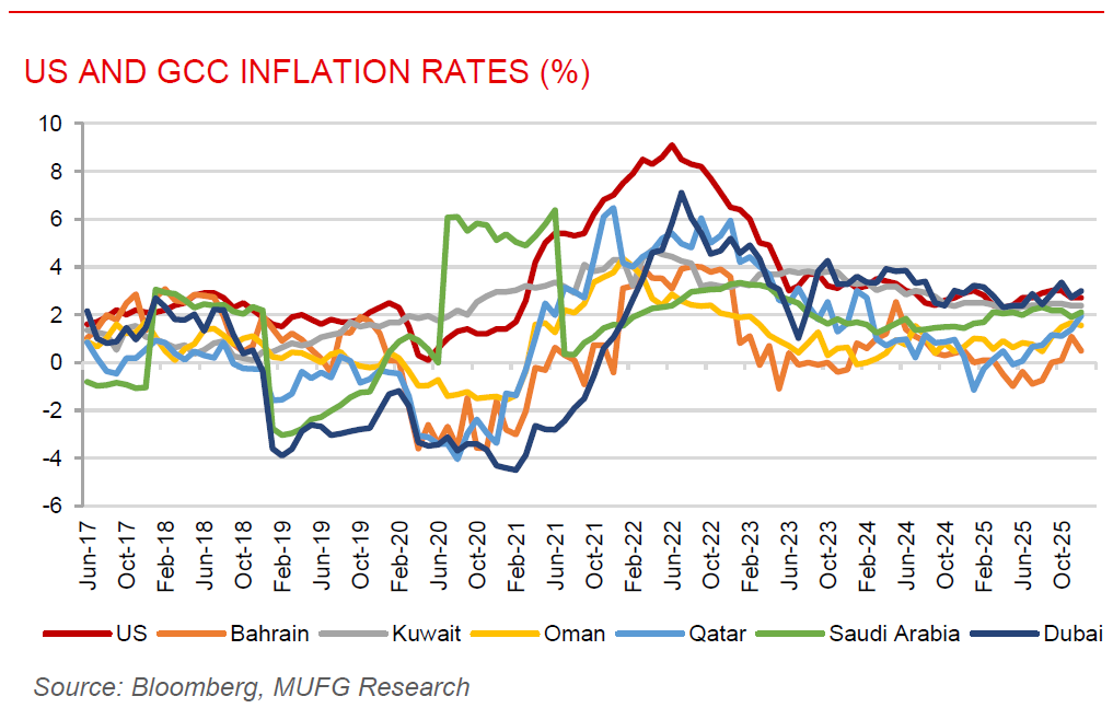 ME Daily 30 Jan 2026