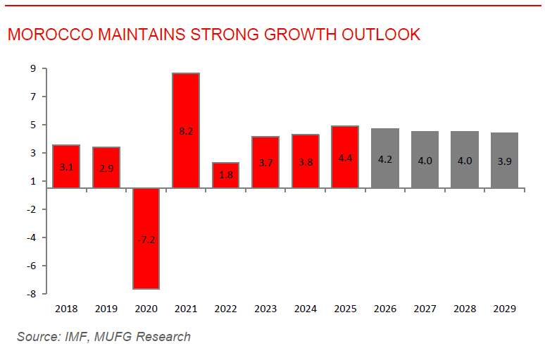 ME Daily 24 Mar 2026