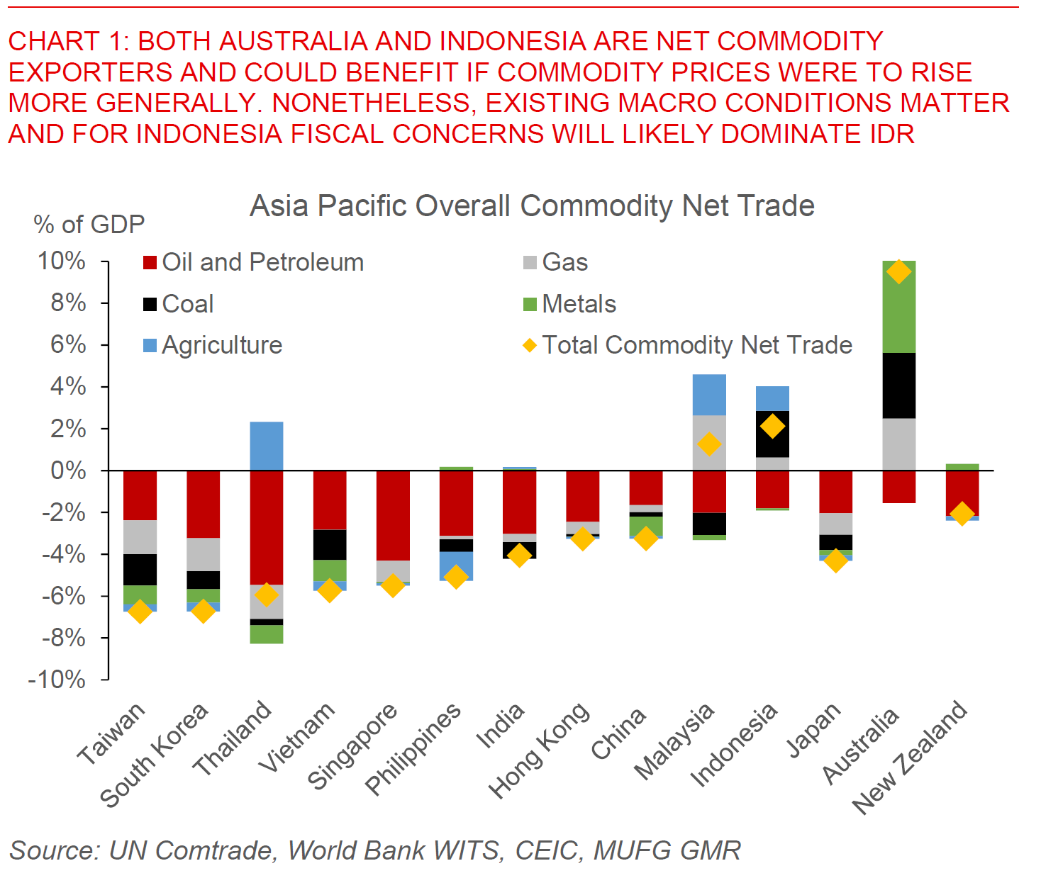 2026 03 17 Asia FX Talk Chart 1