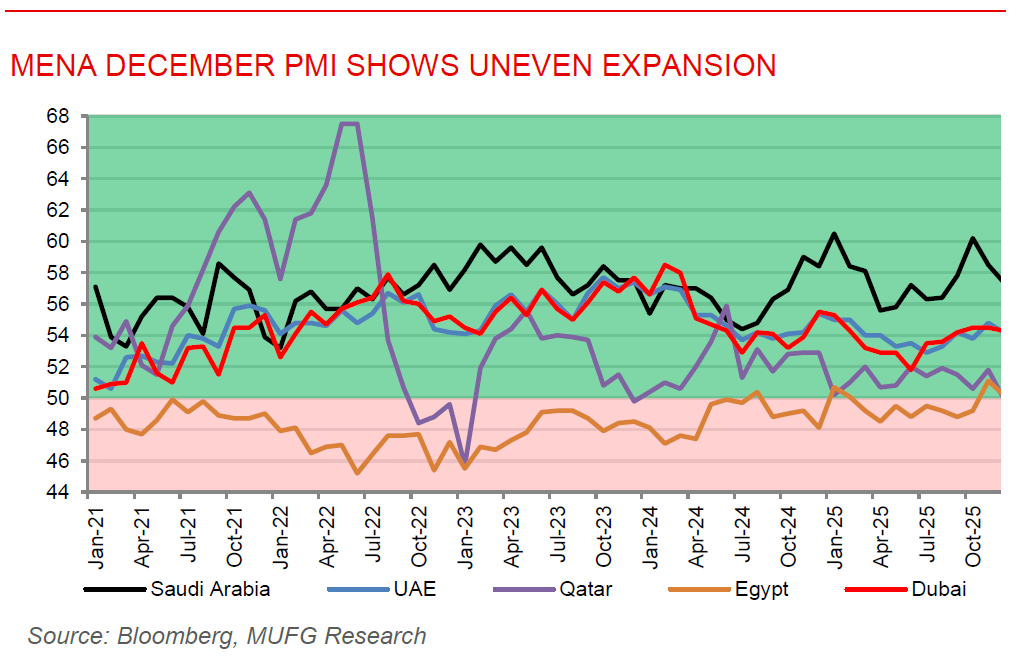 ME Daily 07 Jan 2026