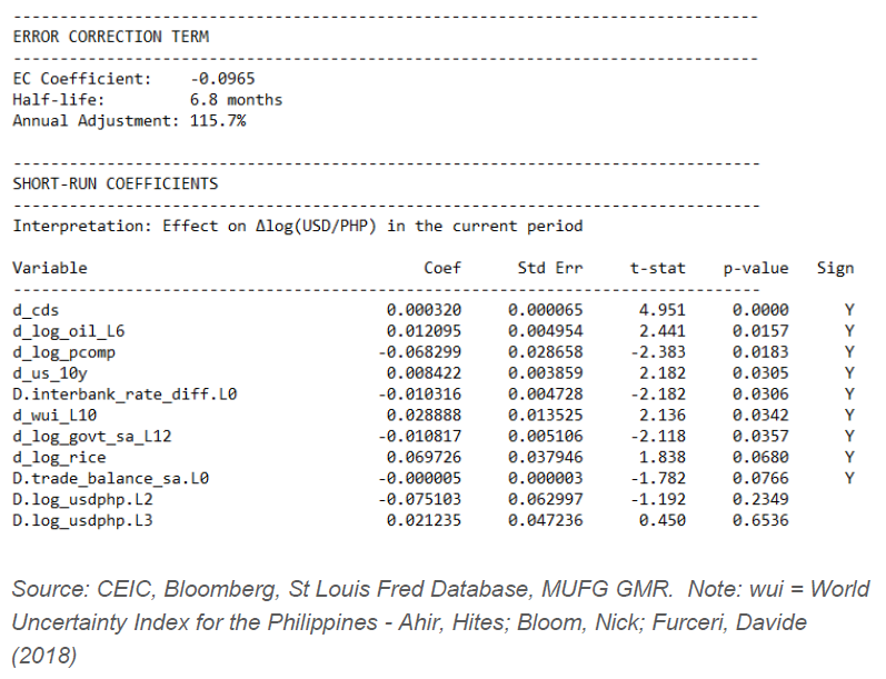 2026 03 09 Philippines Iran Conflict Chart 10 2