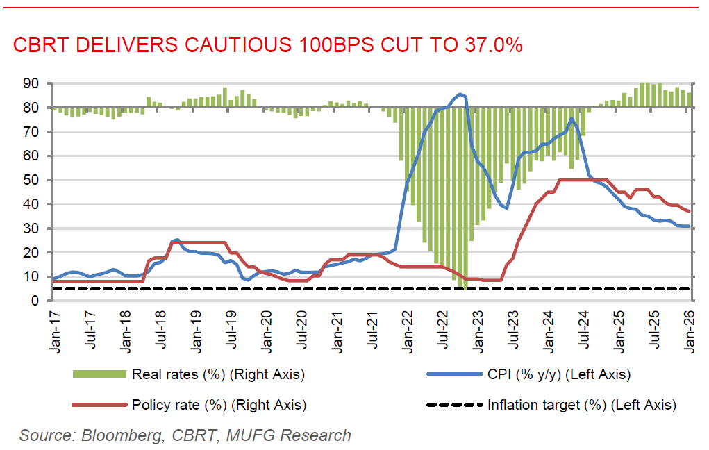 ME Daily 23 Jan 2026