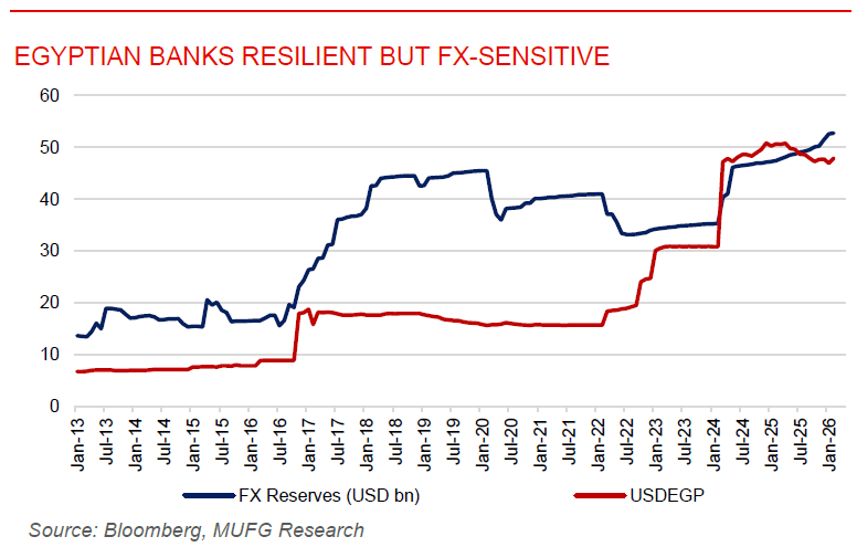 ME Daily 18 Mar 2026
