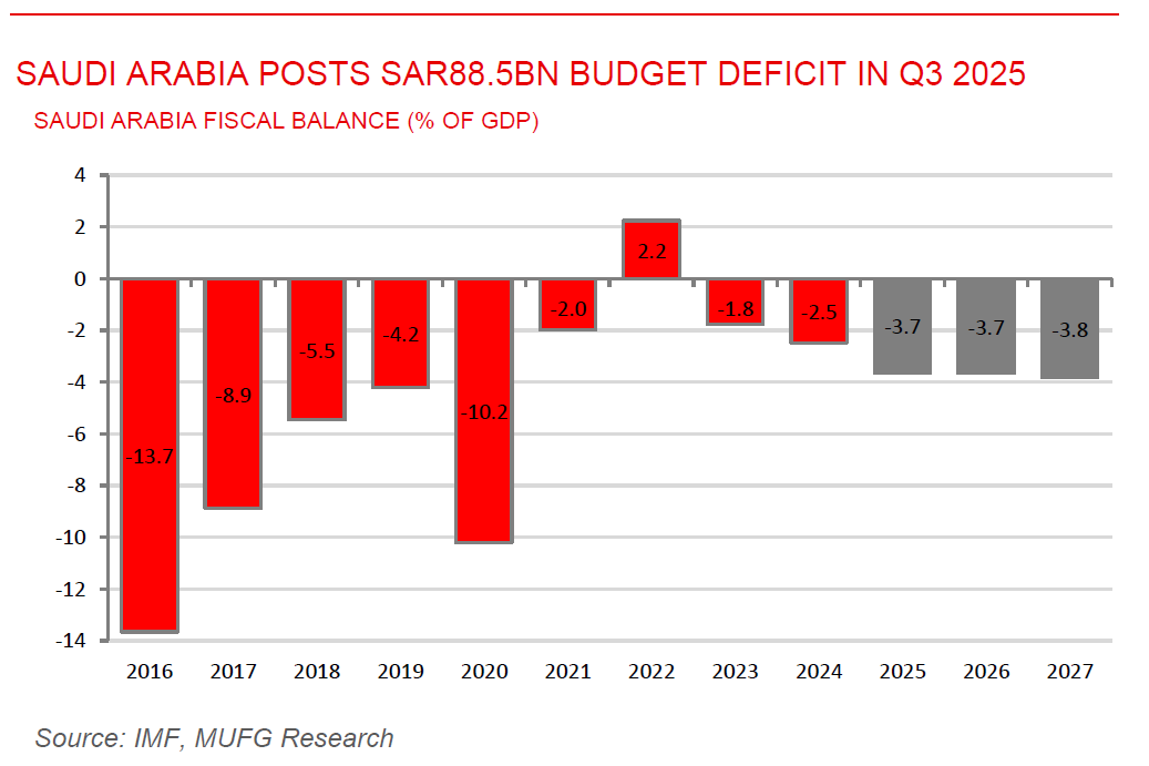 ME Daily 07 Nov 2025