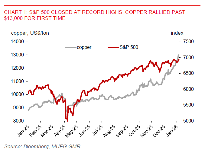 2026 01 07 Asia FX Talk Copper