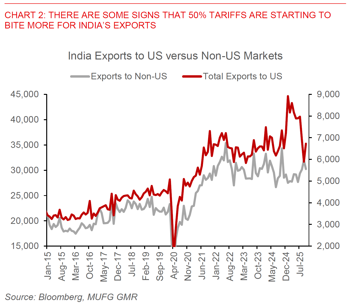 2025 11 18 Asia FX Talk Chart 2