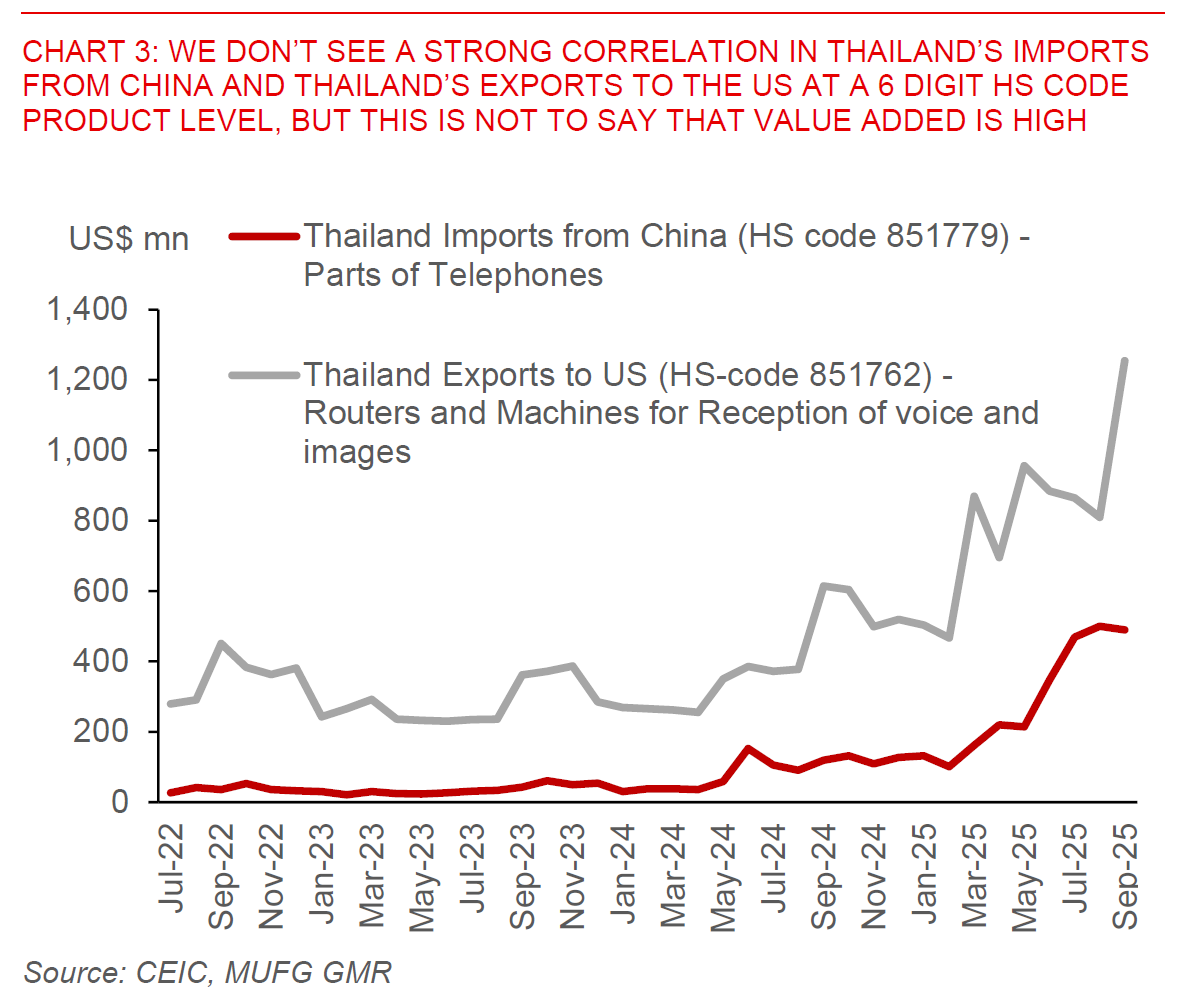 2025 11 26 Asia FX Talk Chart 3