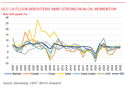ME Daily 22 Oct 2025
