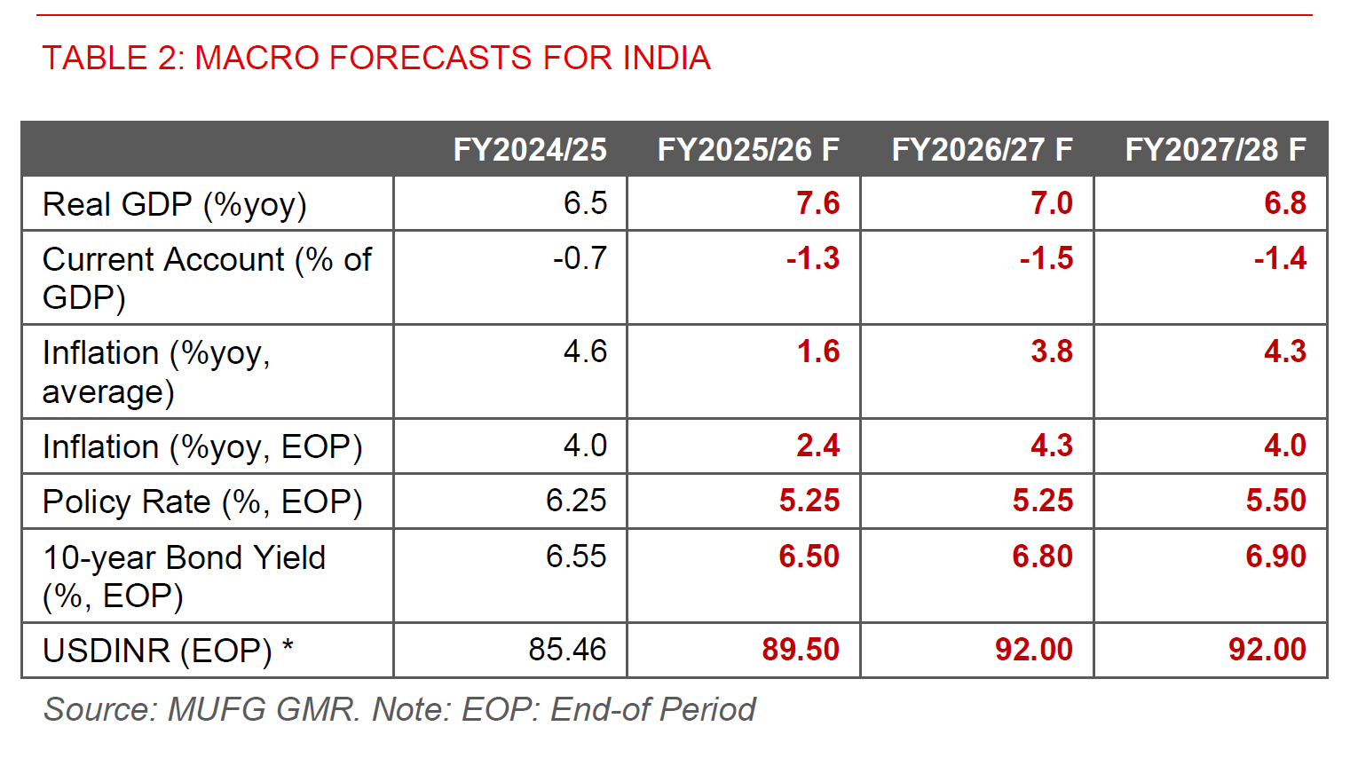 260116 India Flows Before Growth Table 2