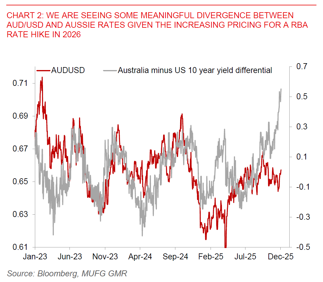 2025 12 03 Asia FX Talk Chart 2