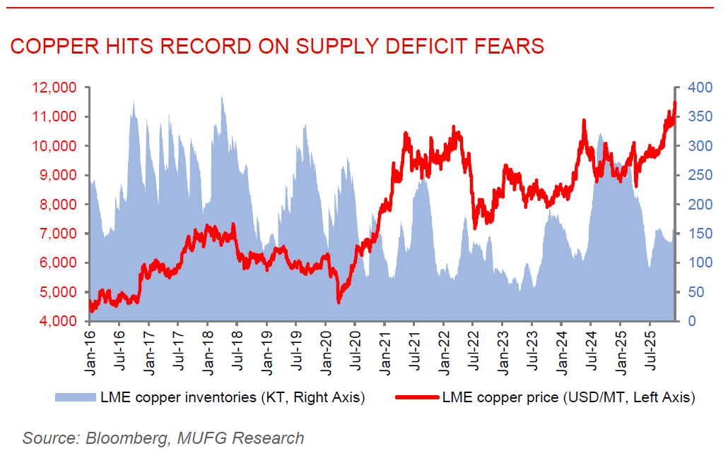 ME Daily 05 Dec 2025