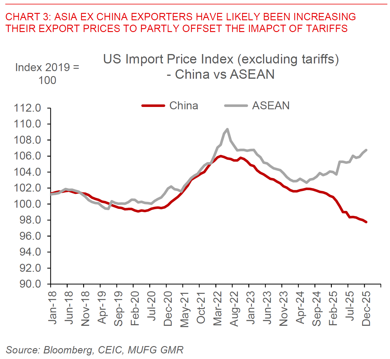 2026 02 11 Asia FX Talk Chart 3
