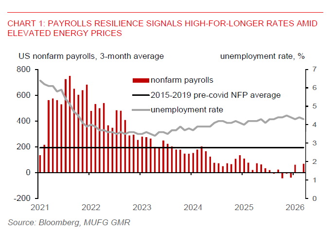 2026 04 06 Asia FX Talk US NFP